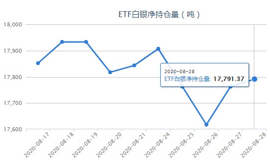 洞悉市场动态的关键，持仓量口诀详解