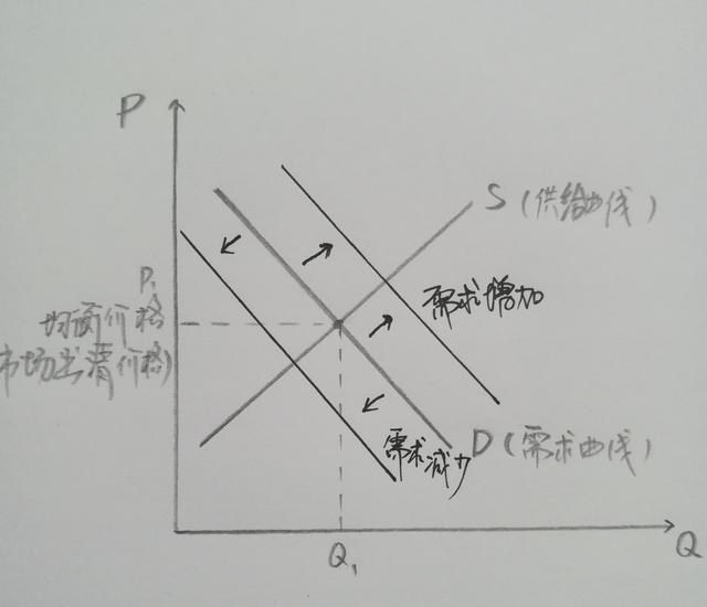 市场供求关系深度探究