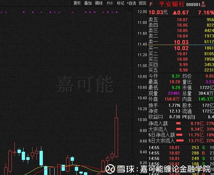 股票期货交易入门知识详解