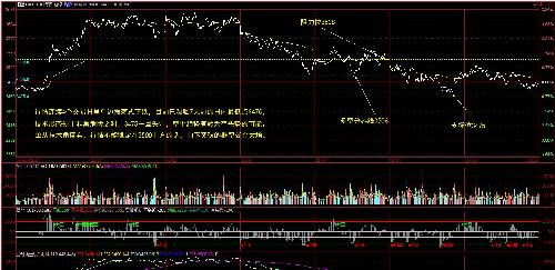 股指期货模拟交易，理解与实践操作指南