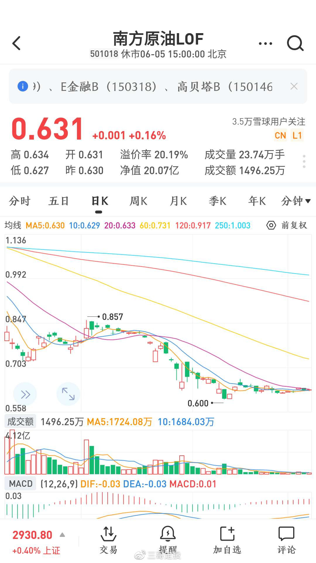 南方原油基金无法购买的原因解析