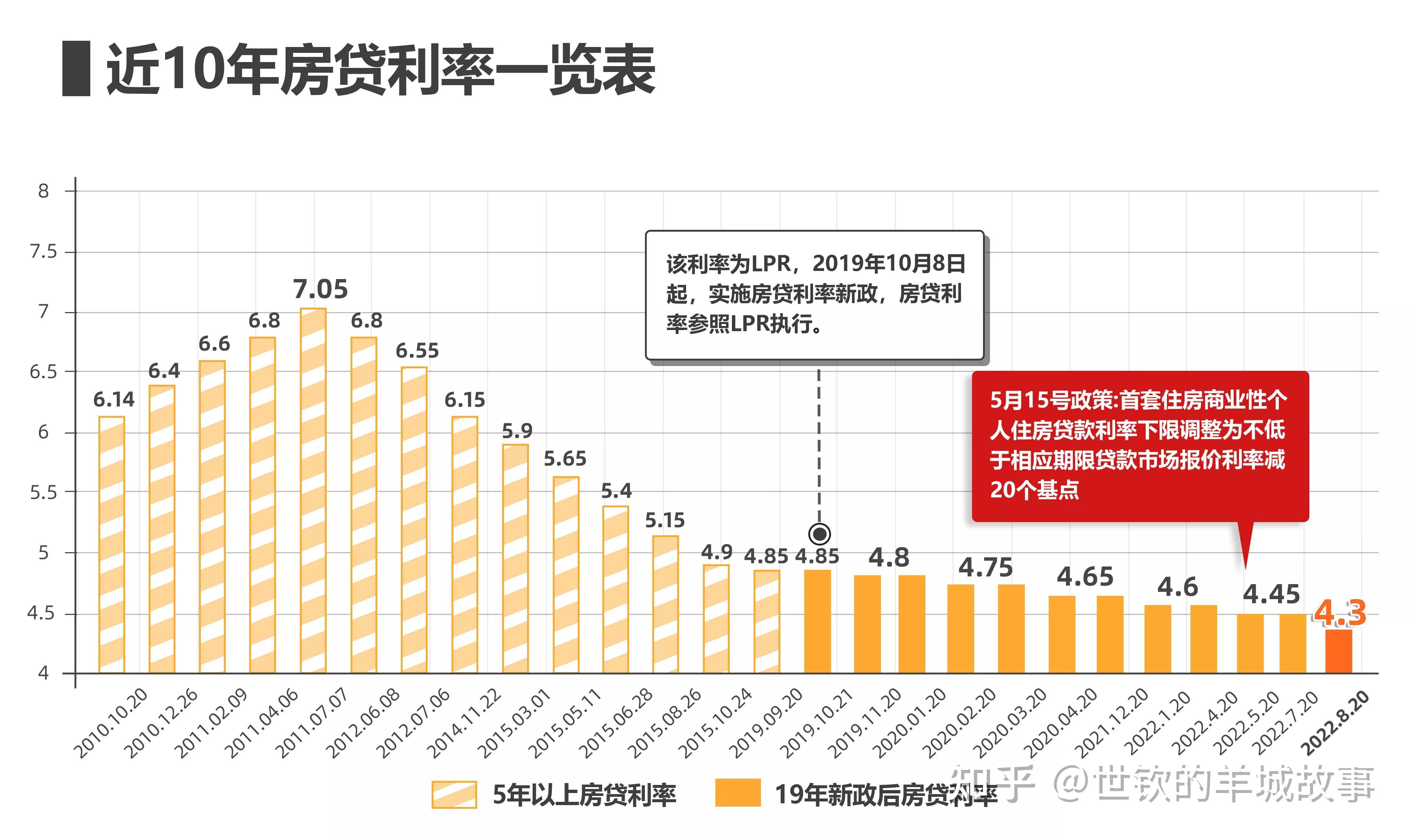 深度解析，当前房贷利率走势及预测，未来利率何去何从？