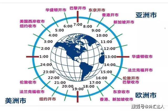 外汇全天24小时交易深度解析与探索