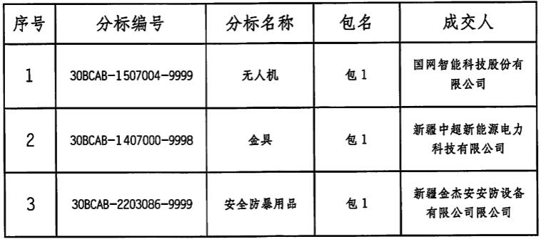 国网物资价格查询系统，物资管理效率提升的关键工具