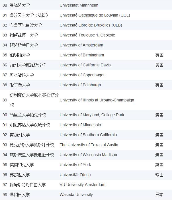 北大经济学全球排名及影响力解析