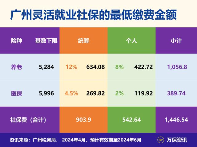 广州面临失业危机，揭秘每日80万人失业背后的真相与挑战