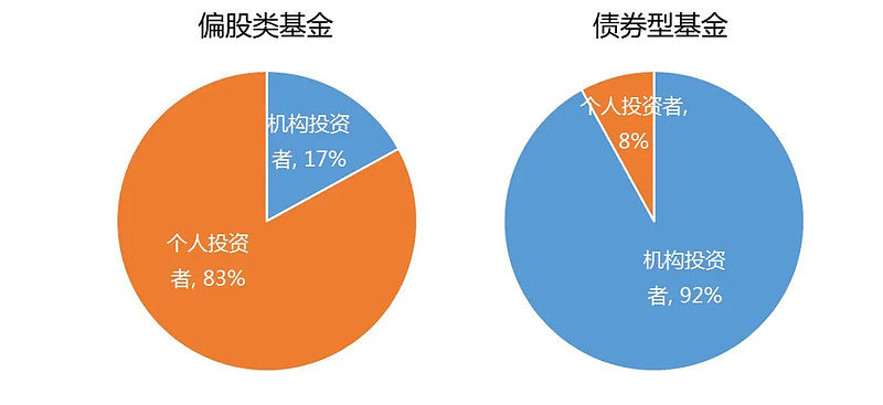 固收基金特点揭秘，现代投资领域不可或缺的重要角色