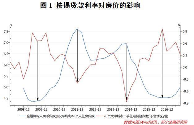 房贷利率调整政策最新动态及其深度影响分析