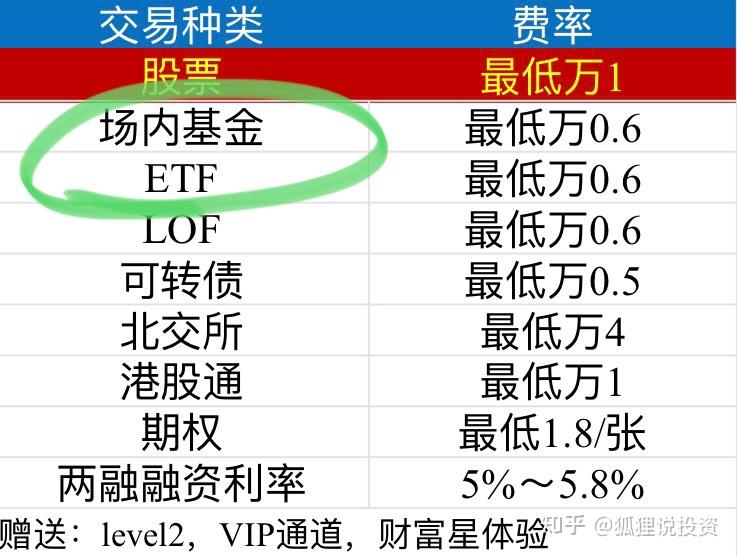 定投ETF策略，长期投资的明智选择