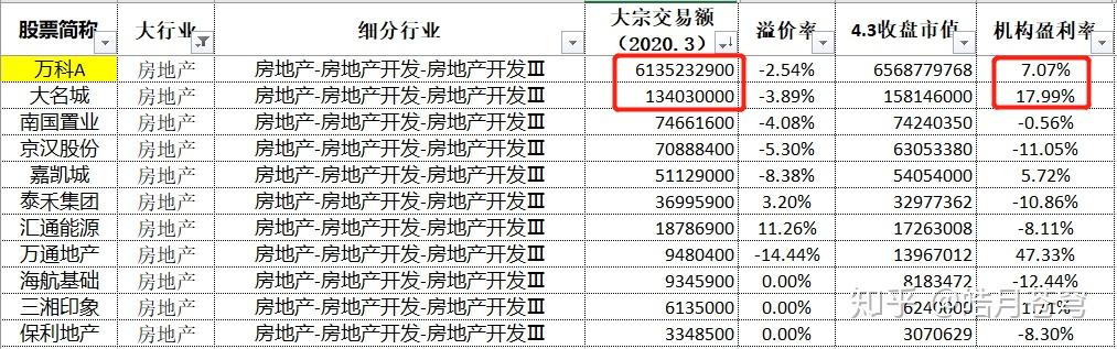 全球大宗商品交易量排名及市场洞察