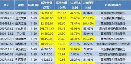 限售解禁后股票走势解析，涨势继续还是面临调整？