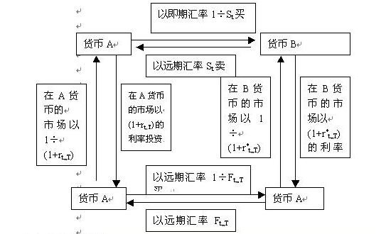 汇率知识解析