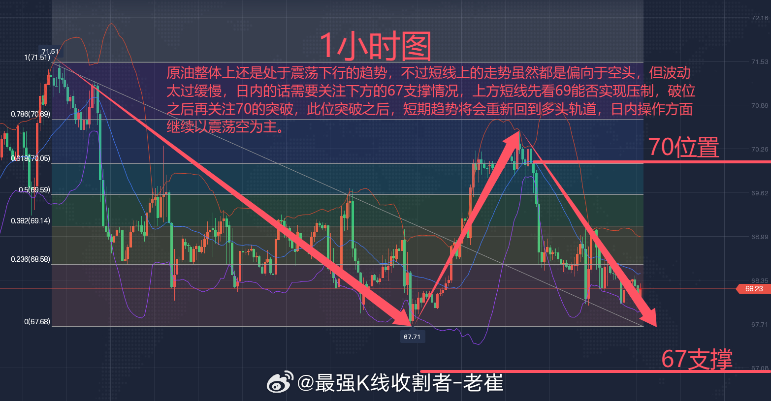 原油未来走势预测及影响因素深度解析