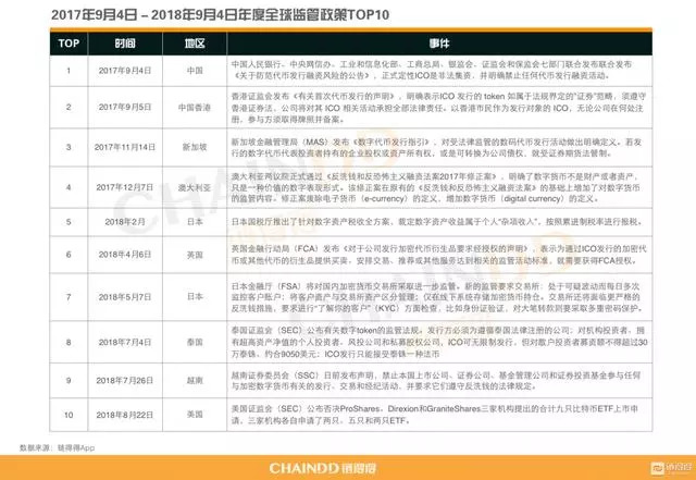 数字货币监管政策即将出台的原因深度解析