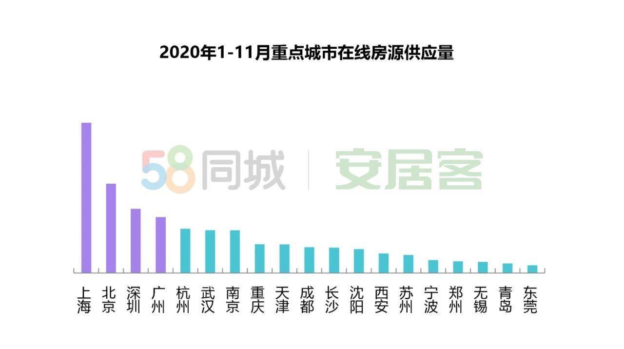 2020年租赁市场深度研究报告