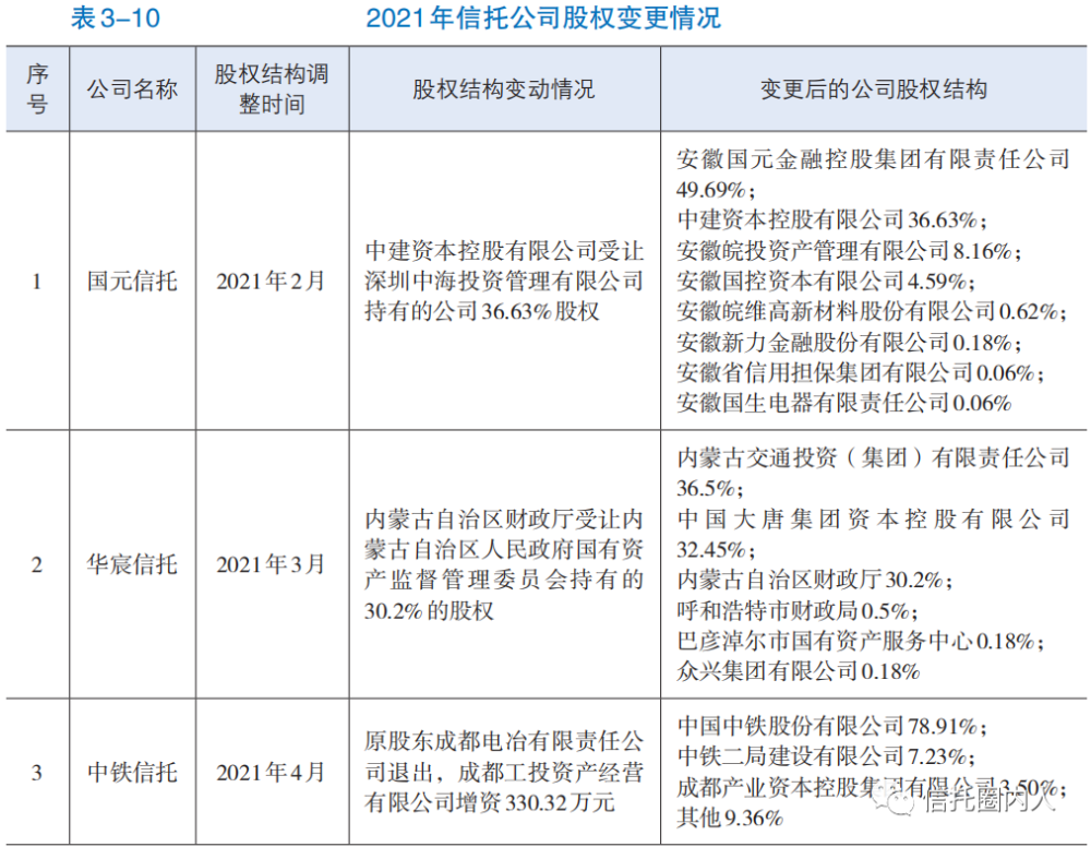 央企与国企信托差异探讨，解析信托制度的不同之处