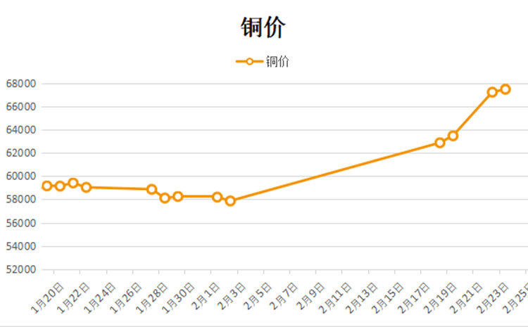 铜价上涨趋势揭秘，原因、影响及未来展望（9月19日更新）