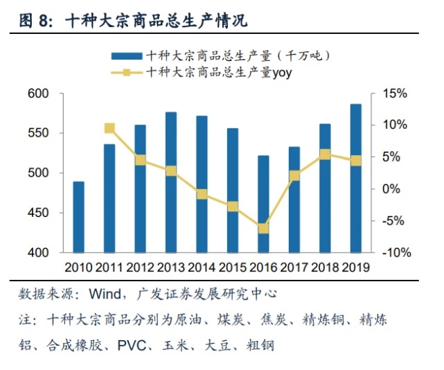 大宗商品概览，产品种类与重要性的深度解析