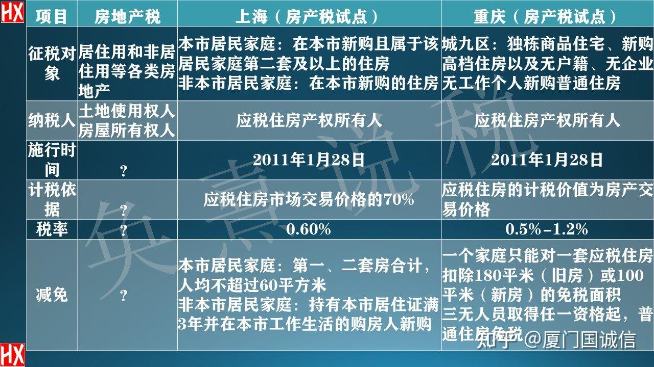 财政部等四部门最新房地产税动态解读发布