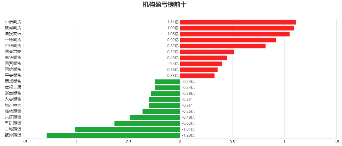 成交量与持仓量的差异，解读市场走势的双重维度分析