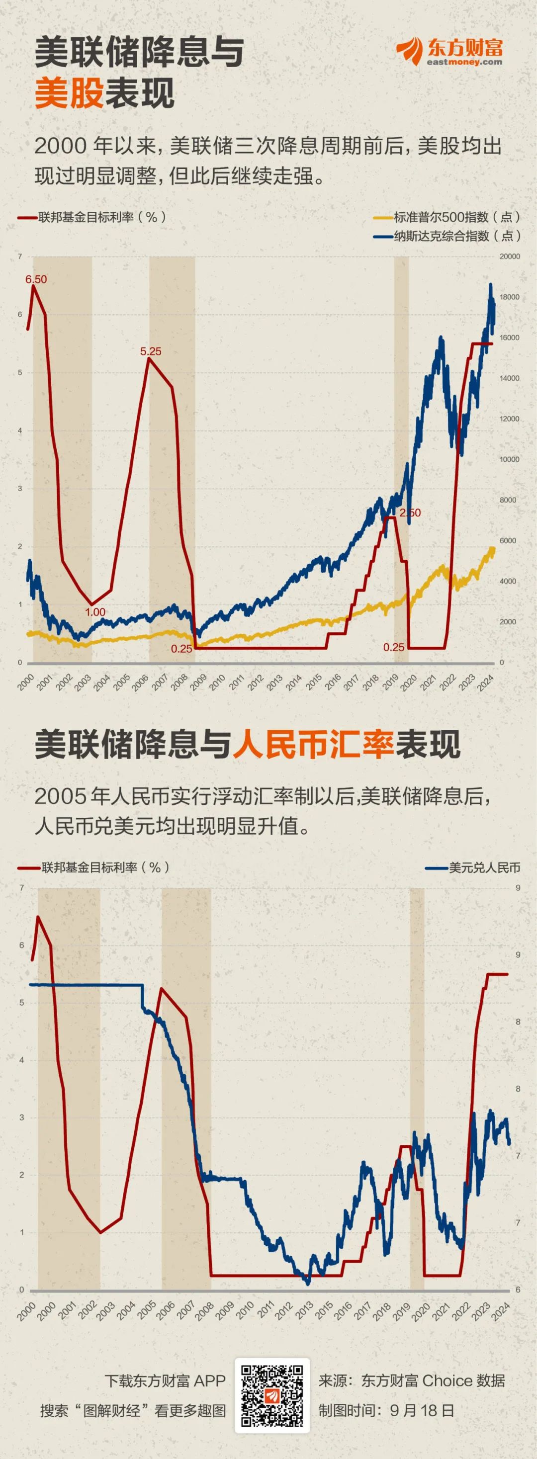 美联储暂缓降息，影响与未来展望