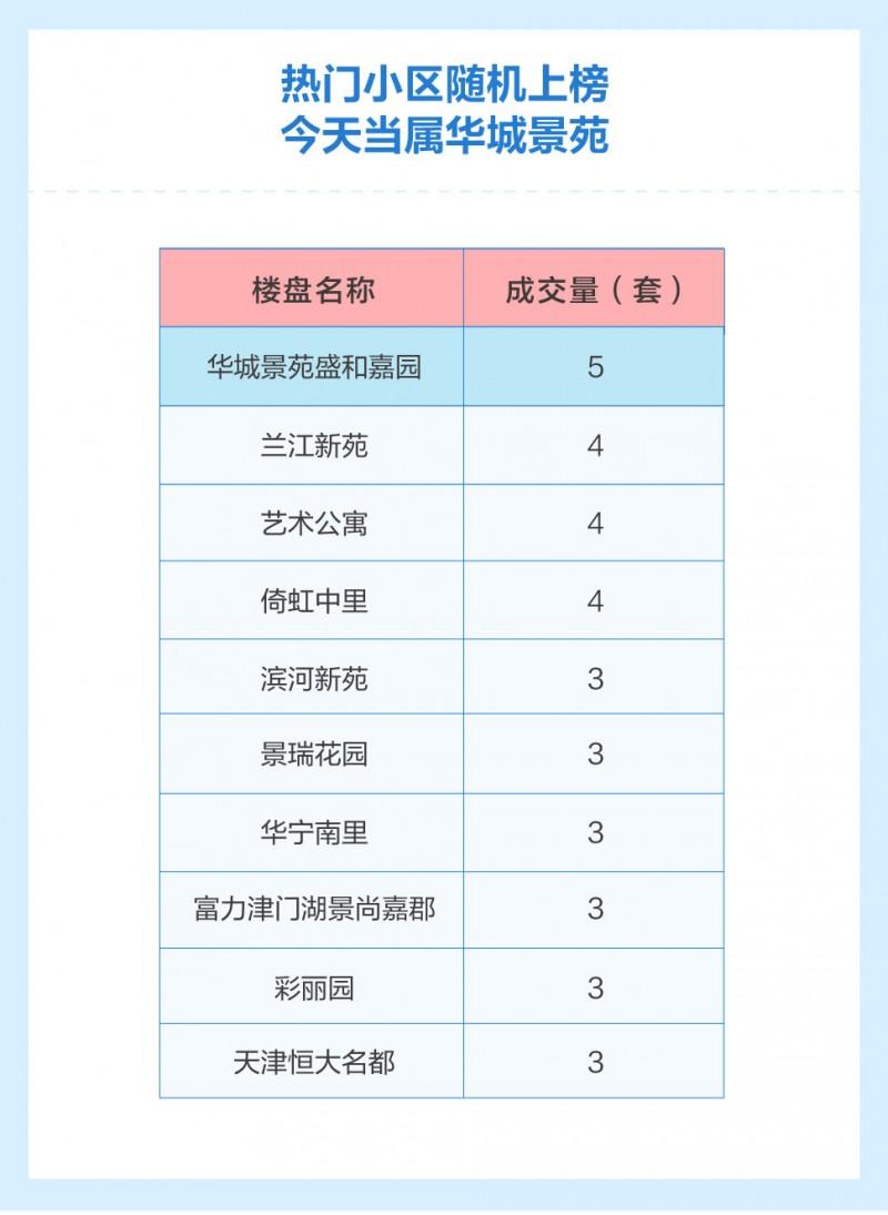 天津市房地产成交量深度解析