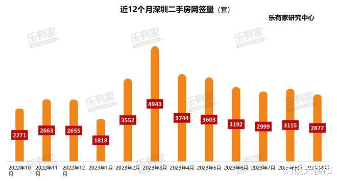 深圳楼市突发热潮，背后的驱动力与未来展望