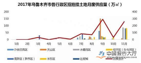 新疆房地产市场近三年发展趋势深度解析