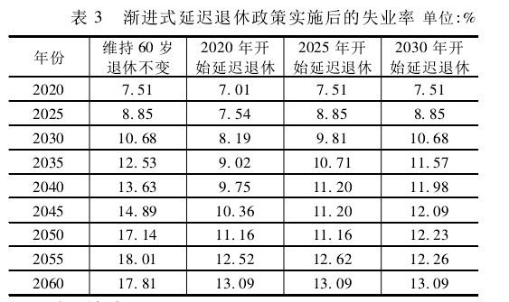 未来失业趋势探讨，2025年失业情况或将更加严峻？