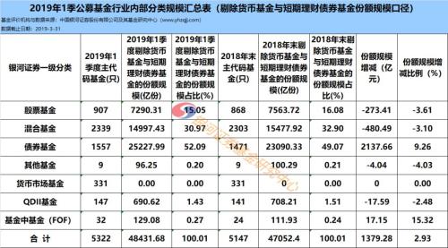 中国货币基金TOP10概览