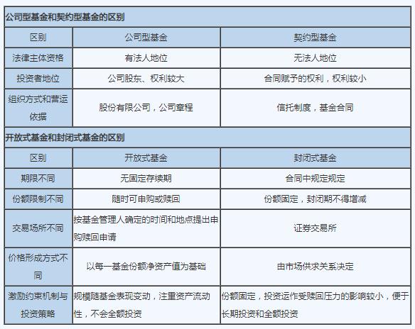 投资基金名词解释与金融法探讨，深入理解投资金融领域核心要素