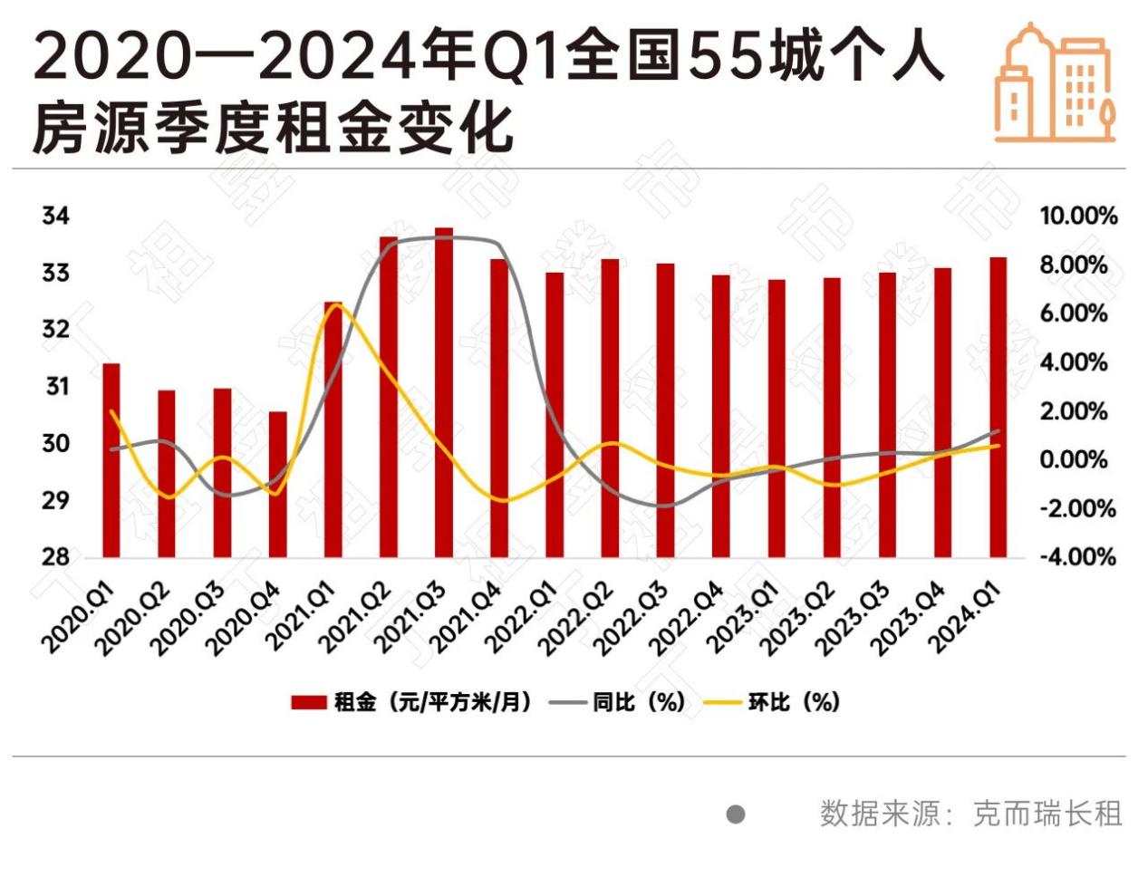 租赁市场风云变幻，租金变化的深层逻辑解析