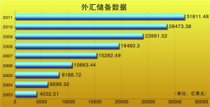 全球外汇储备大国TOP10及其影响力分析