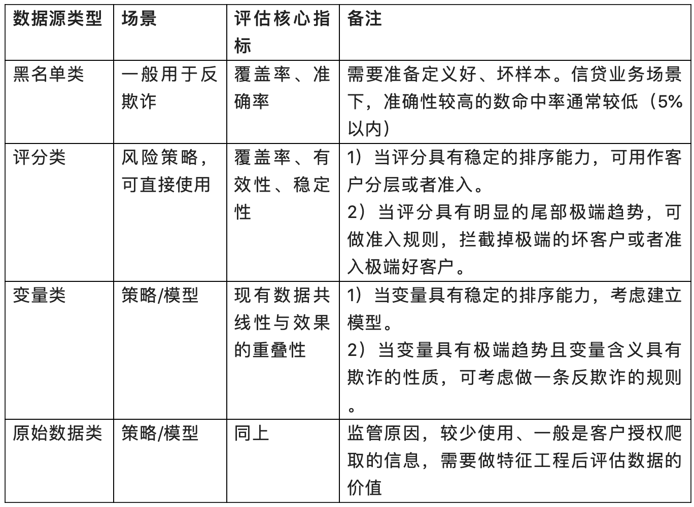 数据评估深度解析，定义应用及价值探究