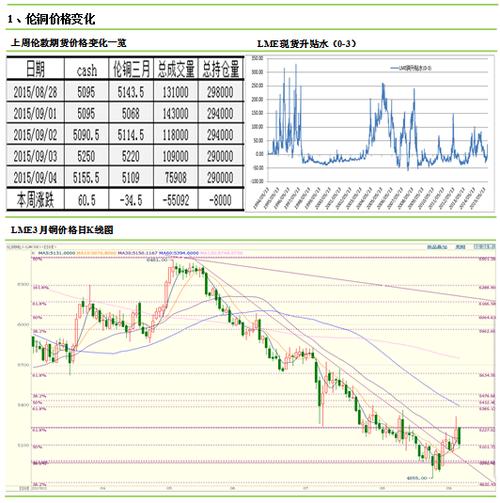 今日沪铜期货最新价及市场走势分析与展望