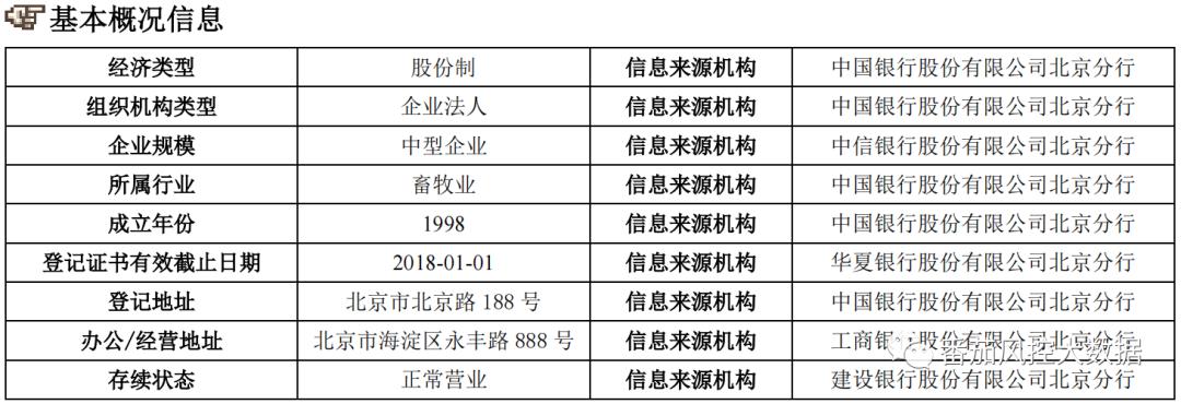 经济数据的解读、分析与展望，三种类型探讨