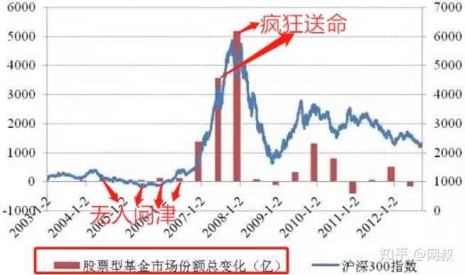 基金跌了应对策略解析