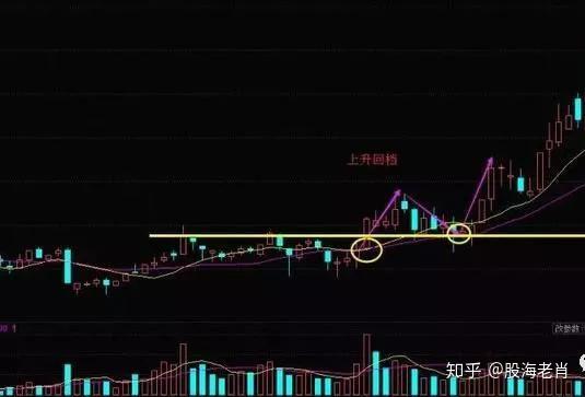 连涨后回调股票解析，深度探讨其背后的原因与策略应对