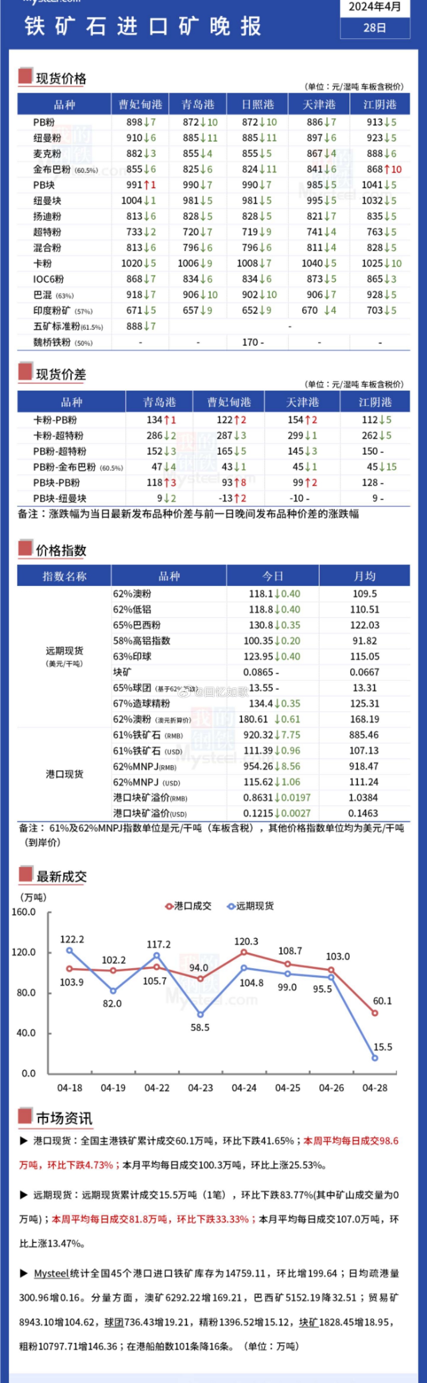 铁矿石价格最新行情解析