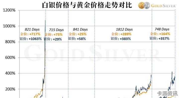 白银价格波动因素与市场趋势深度解析