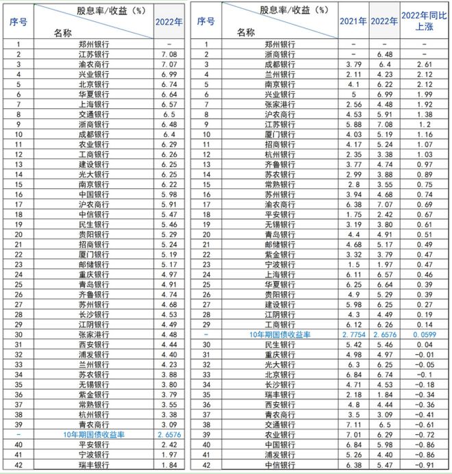 东方财富股息率排行，深度解析及策略建议