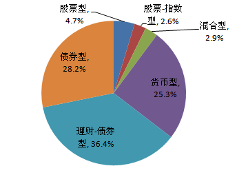 基金投资策略的风险与应对策略探讨