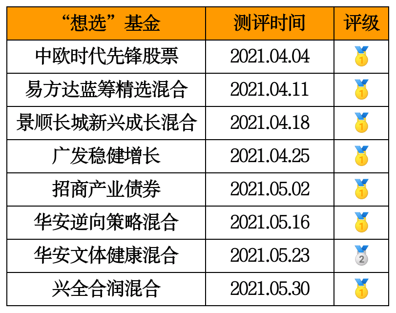 兴全合润最低仓位策略深度解读