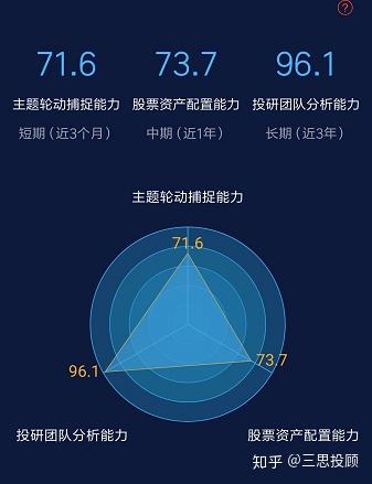 如何判断基金是否为主动型基金？