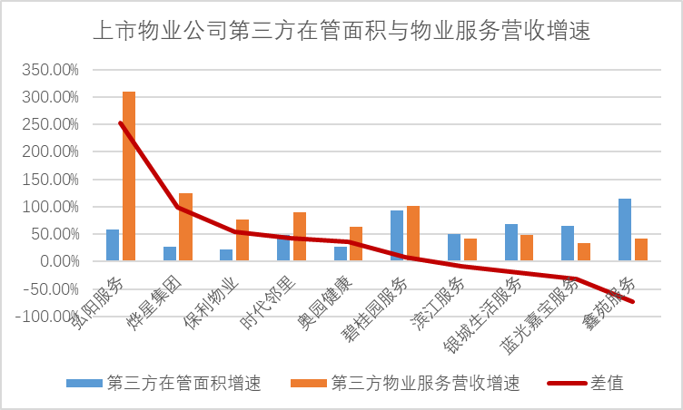 物业公司市场拓展困境的挑战与突破策略探讨