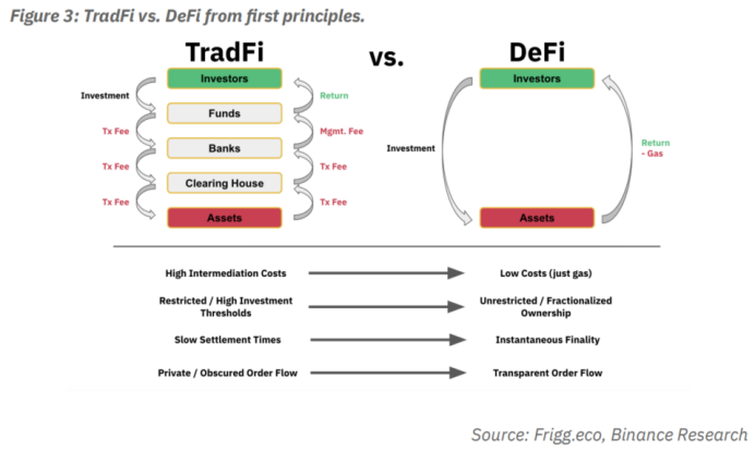 知名DeFi，重塑金融生态的力量与机遇展望