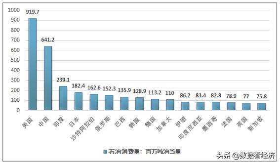 美国石油产量峰值，历史、现状与未来展望分析