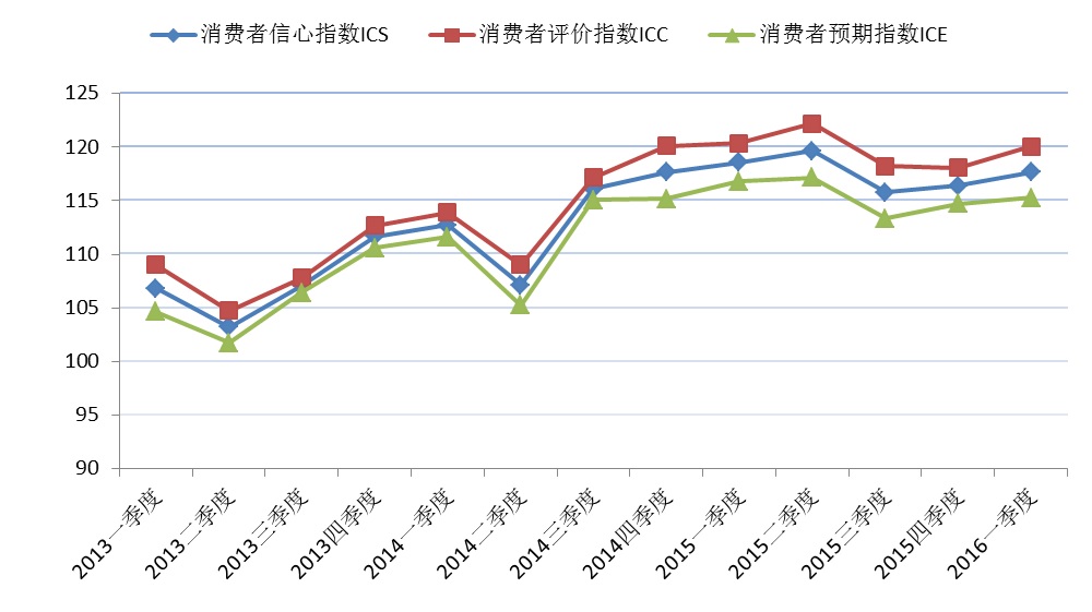 中国消费者信心指数深度解析，趋势、影响与展望（2019年）