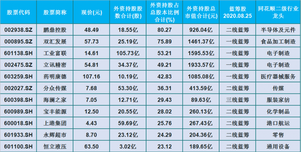 科技蓝筹排名揭秘，洞悉行业力量分布一览表