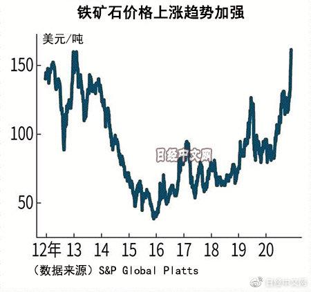 铁矿石价格走势查询，行情、影响因素与未来展望分析